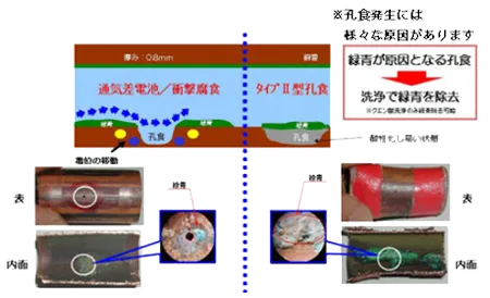 塩ビライニング銅管（VLP）